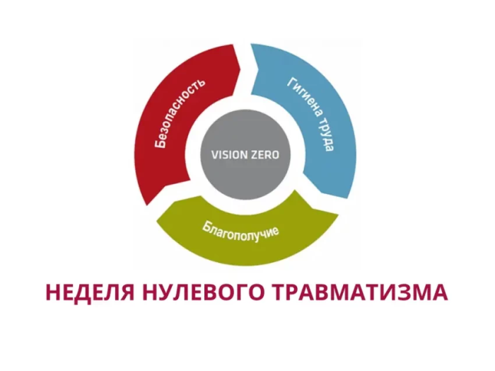 Неделя нулевого травматизма 22-26 сентября